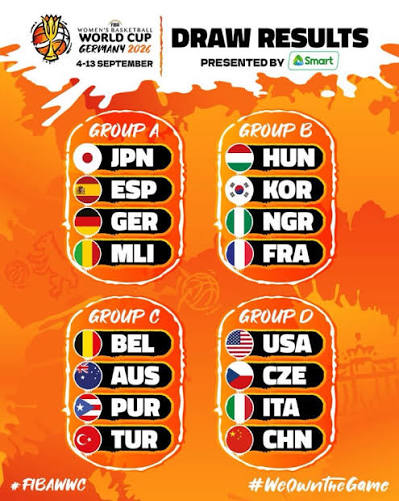 Grupos del Mundial Femenino de Baloncesto FIBA 2026