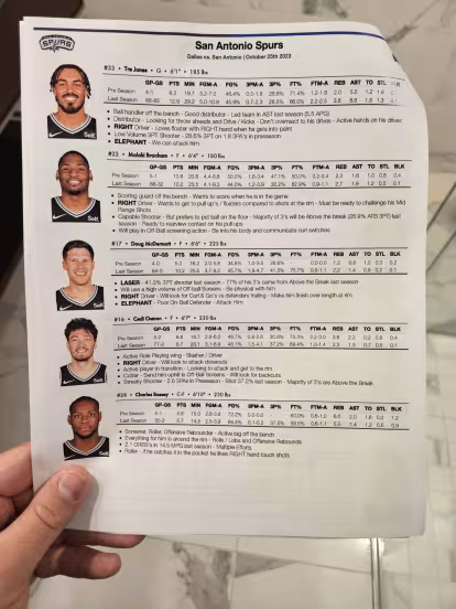 Se filtra un informe detallado del "espionaje" de los Mavericks a los Spurs antes del primer partido de la temporada NBA