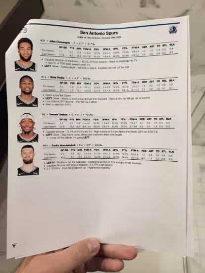 Se filtra un informe detallado del "espionaje" de los Mavericks a los Spurs antes del primer partido de la temporada NBA