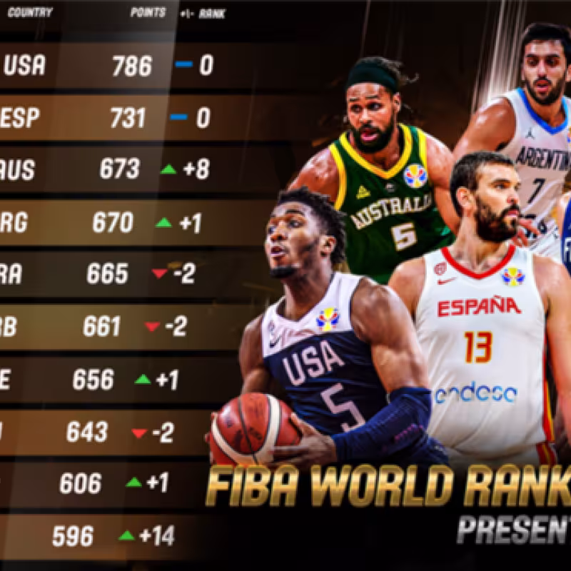 Ránking FIBA | Foto: fiba