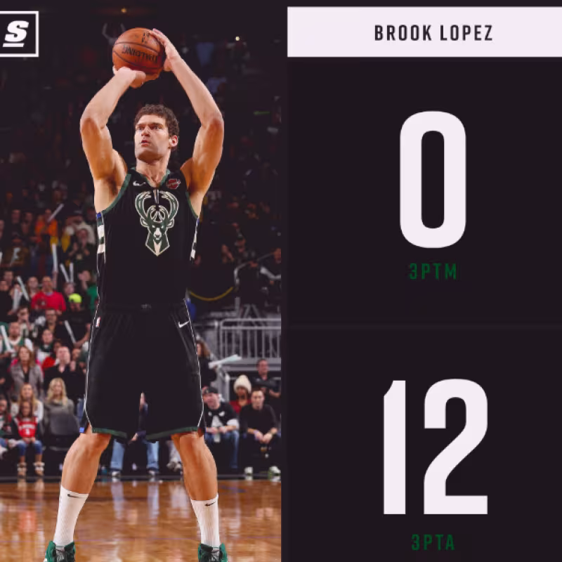 Increíble récord negativo de Brook López: ¡0 de 12 en triples ante los Suns!