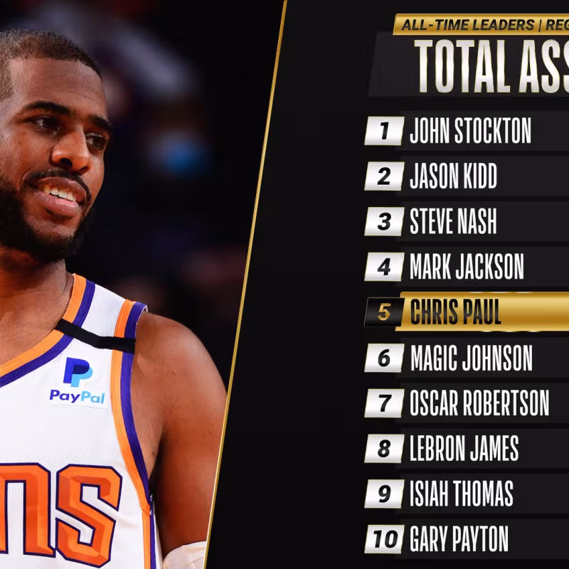 Chris Paul supera a Magic Johnson y ya es historia viva de la NBA