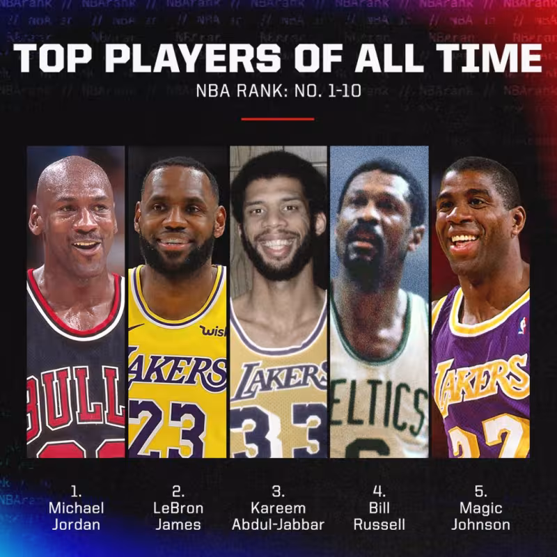  Estos fueron los 10 mejores jugadores de la historia, según ESPN