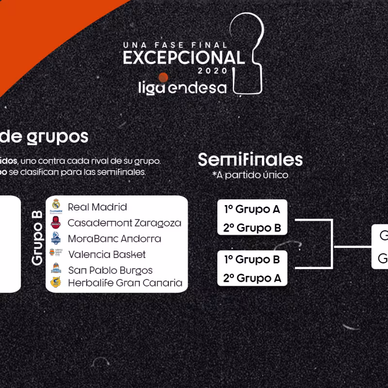 Las redes sociales de la liga confirmaron la noticia. Foto: ACBCOM