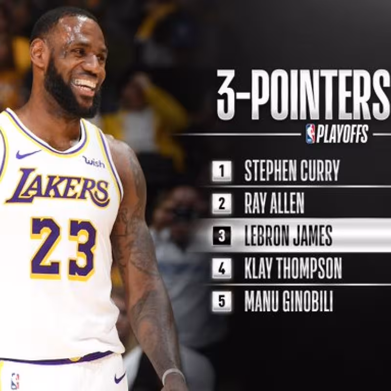 LeBron James se convierte en el tercer máximo anotador de triples de la historia de los playoffs