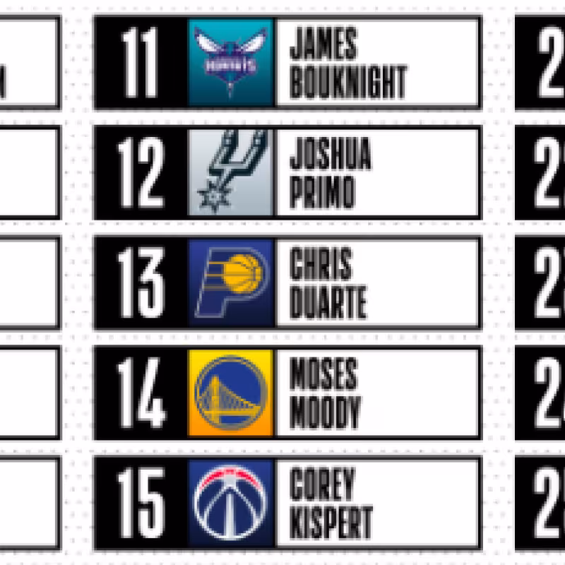 Jugadores elegidos en la primera ronda del NBA Draft 2021: De Cade Cunningham a Santi Aldama