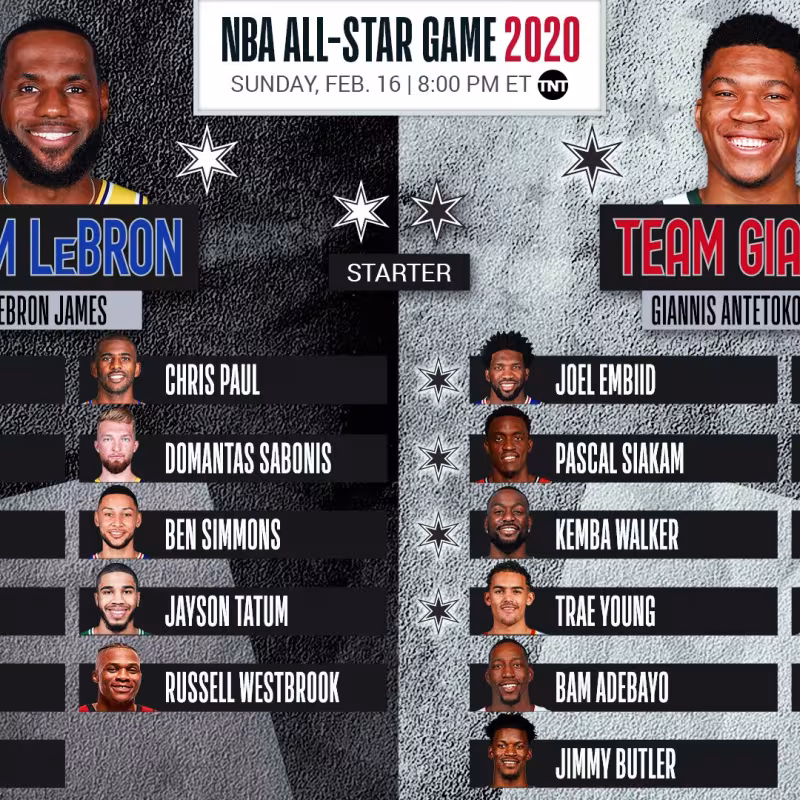 El vídeo en el que LeBron y Giannis eligen a sus equipos para el All Star Game