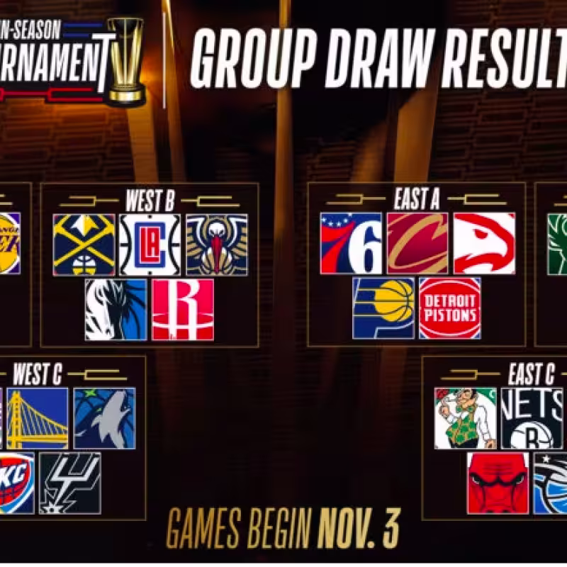 In-season tournament de la NBA.