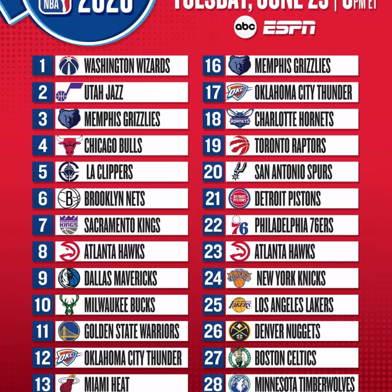 Order of selection for the NBA Draft 2026.