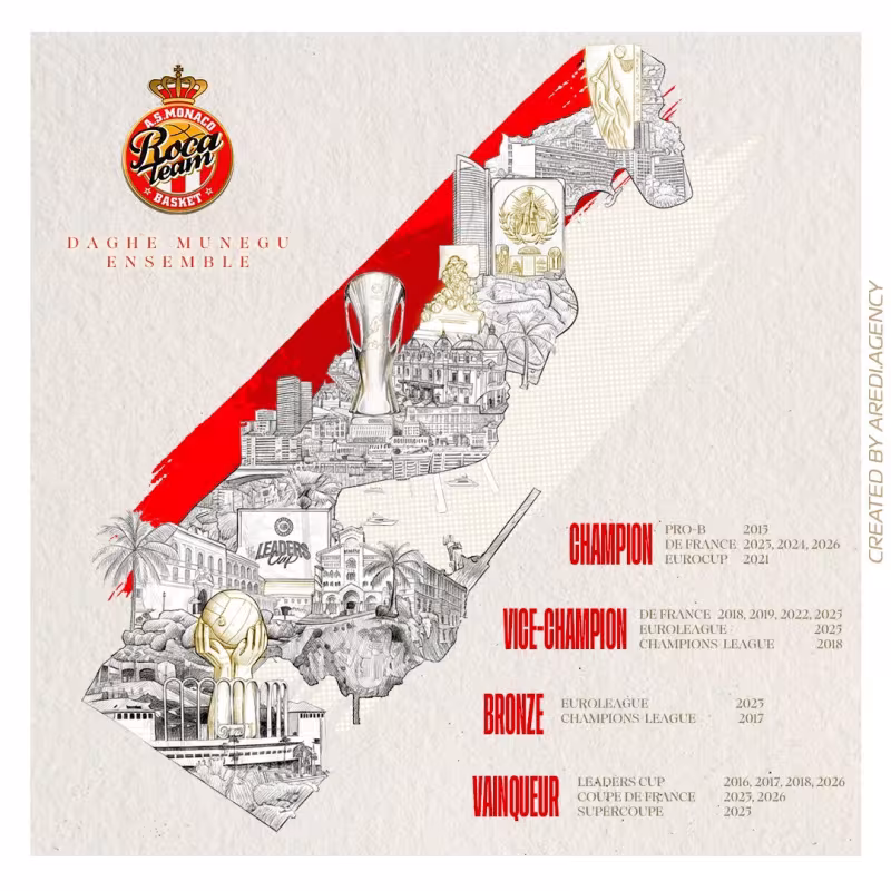 AS Monaco Basket dissolves after financial collapse