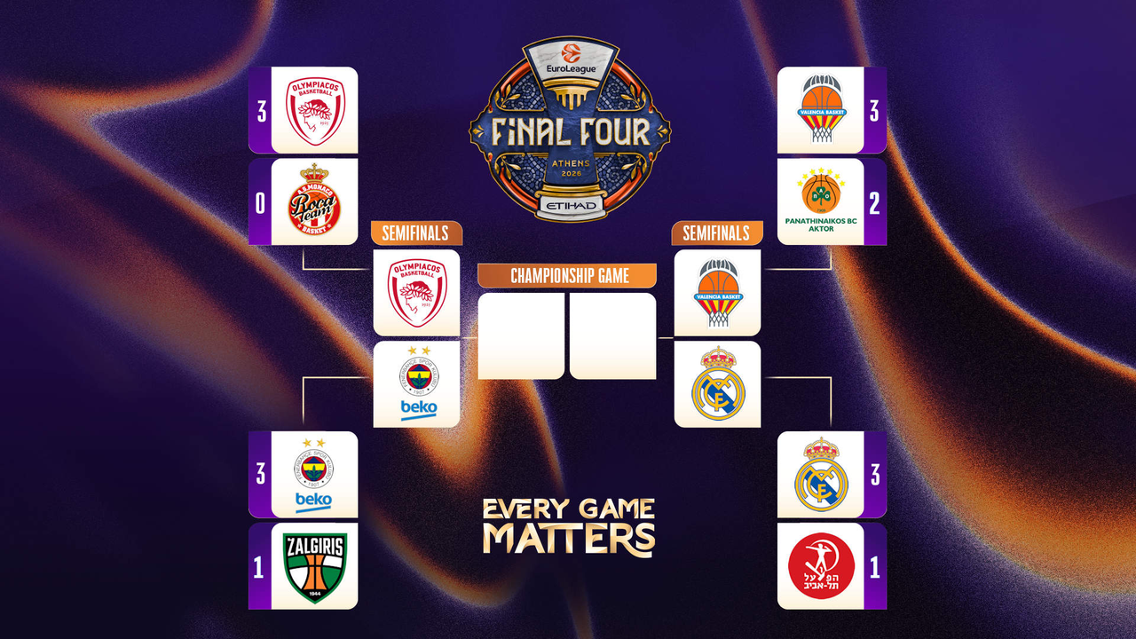 Dónde ver la Final Four Euroliga 2026 en vivo: Olympiacos, Fenerbahçe, Valencia Basket y Real Madrid en Atenas