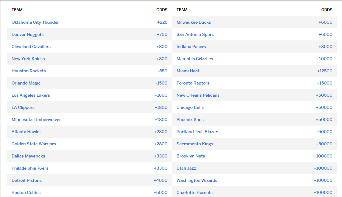 Favoritos al anillo NBA 2026. Foto: espn