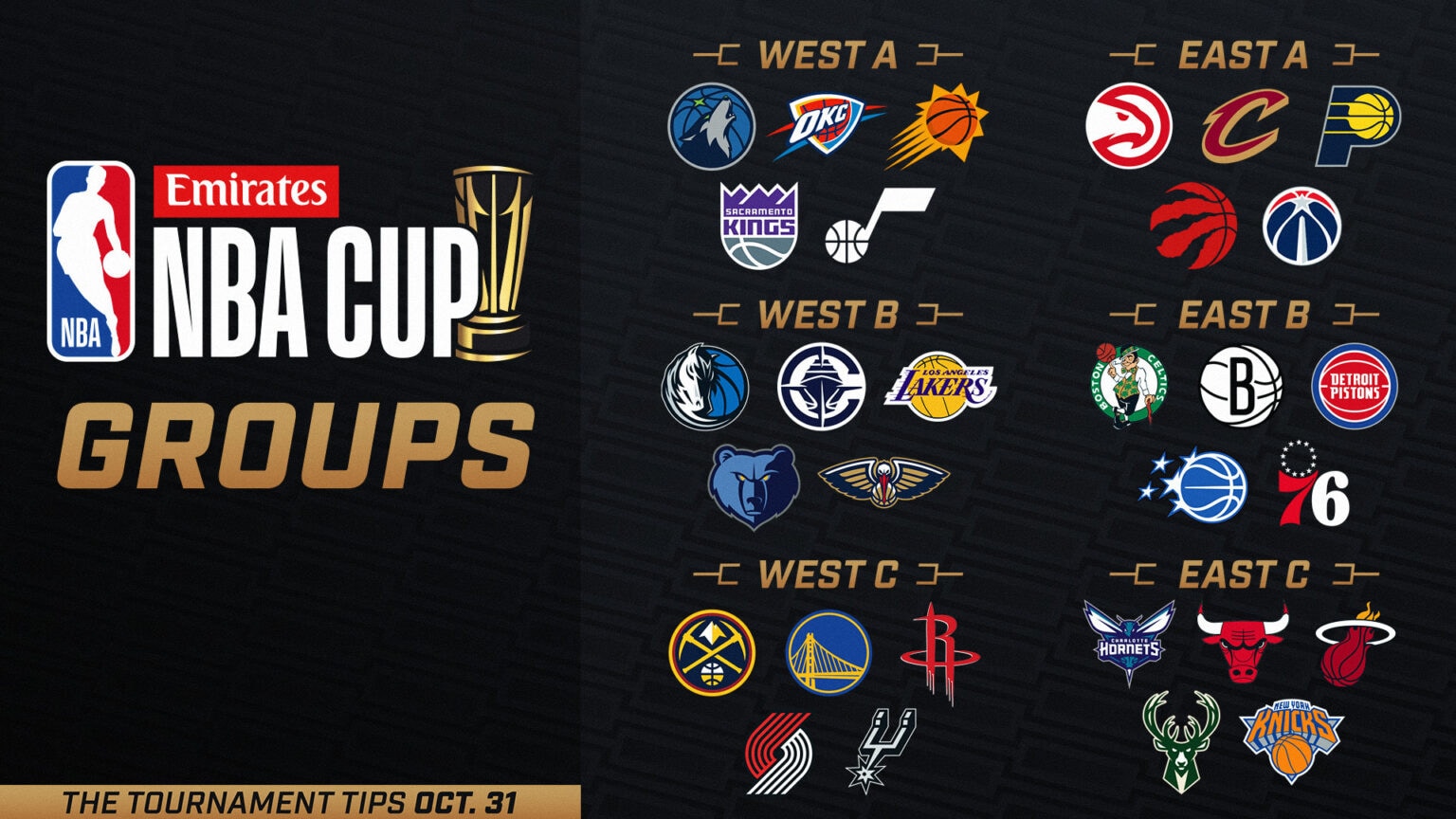 Grupos NBA Cup 2025. Foto: nba.com