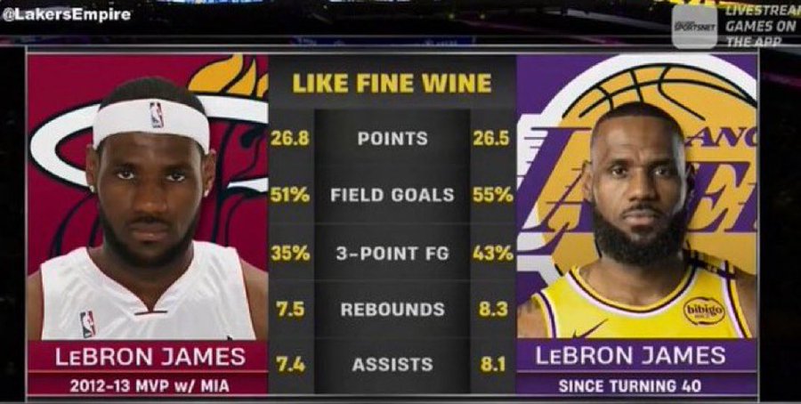 LeBron James and Stats at 40 Years Old at the Level of His Last MVP ...