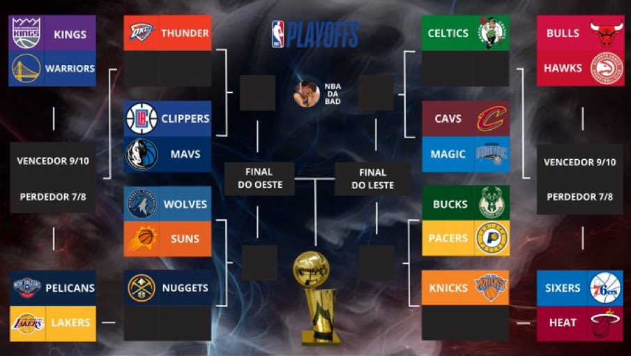 playoffs NBA 2024