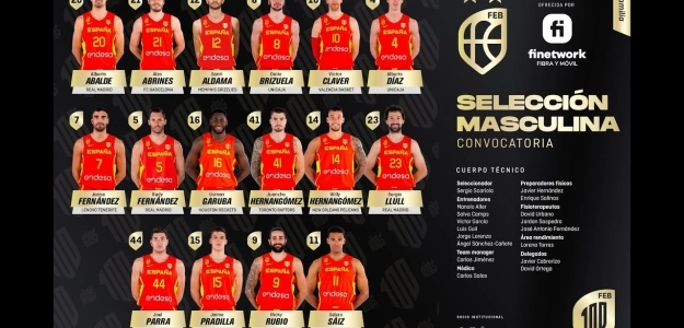 Plantilla de España para la Copa del Mundo FIBA 2023