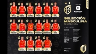 Plantilla de España para la Copa del Mundo FIBA 2023