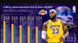 Récords de Lebron imposibles de batir. Foto: gettyimages