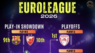 Comienza la batalla por la Final Four en los playoffs de la Euroliga